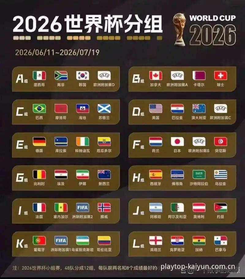 kaiyun官方平台 U17世界杯抽签揭晓:中国男女足命运几何?——从kaiyun官方平台视角深度解析赛事格局